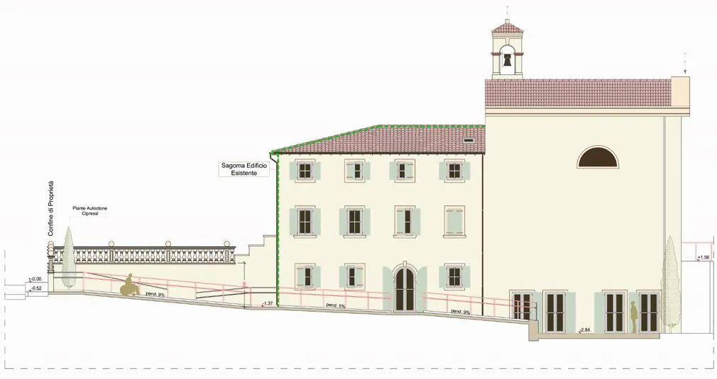 Prospetto del progetto